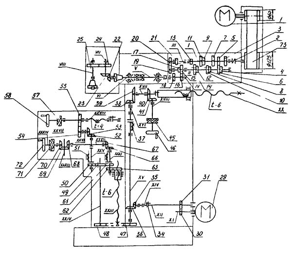 Схема кінематична фрезерного верстата 67К25ПФ2